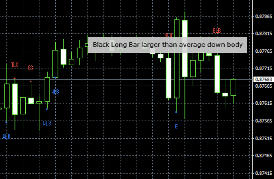 Trading Graph