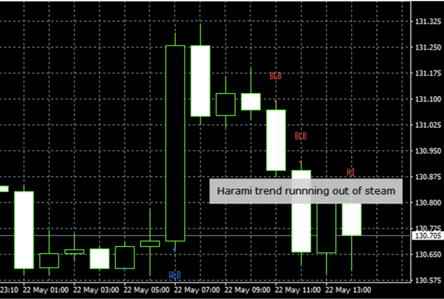 Trading Graph