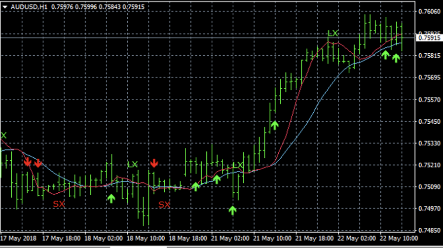 Trading Graph