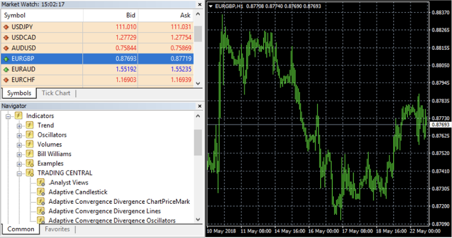 Market Watch