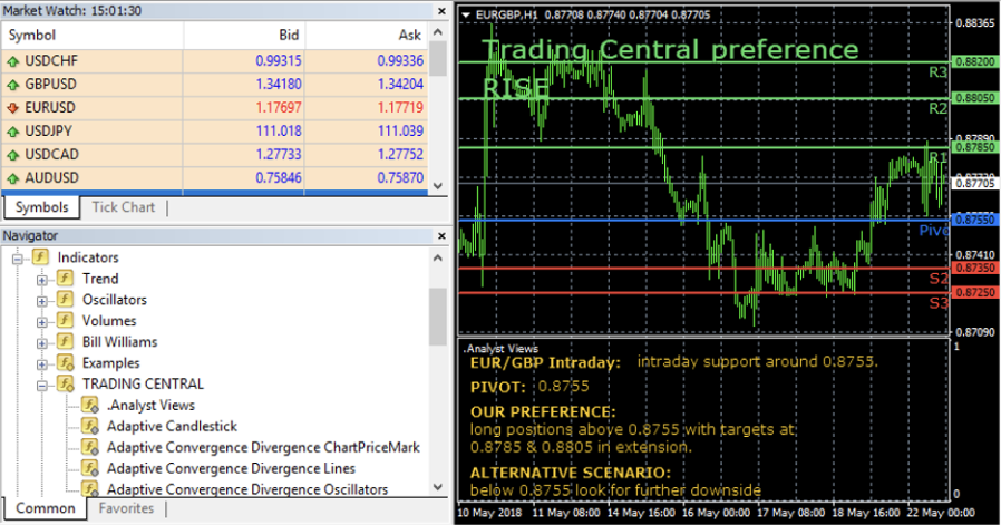 Trading Central Preference