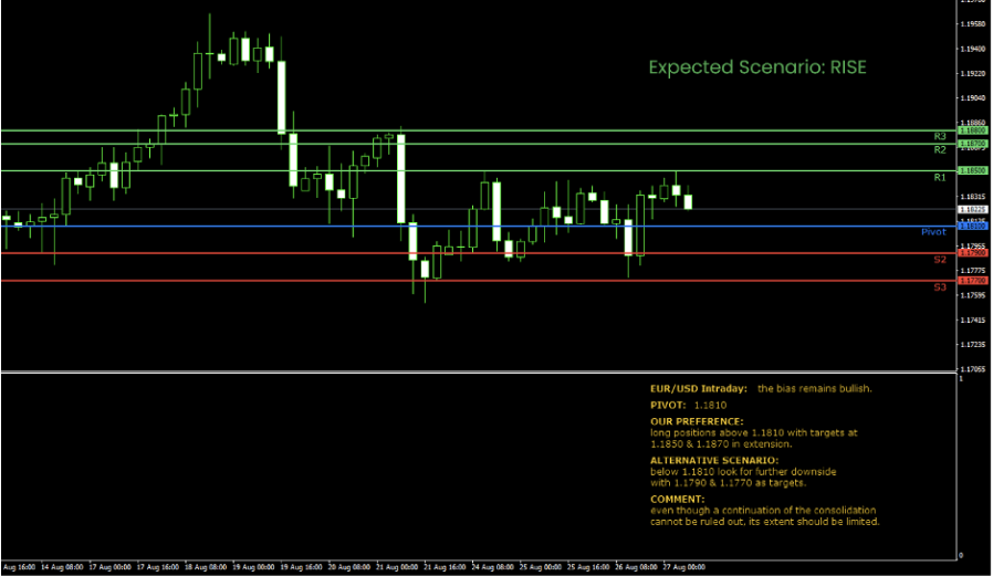 Trading Graph